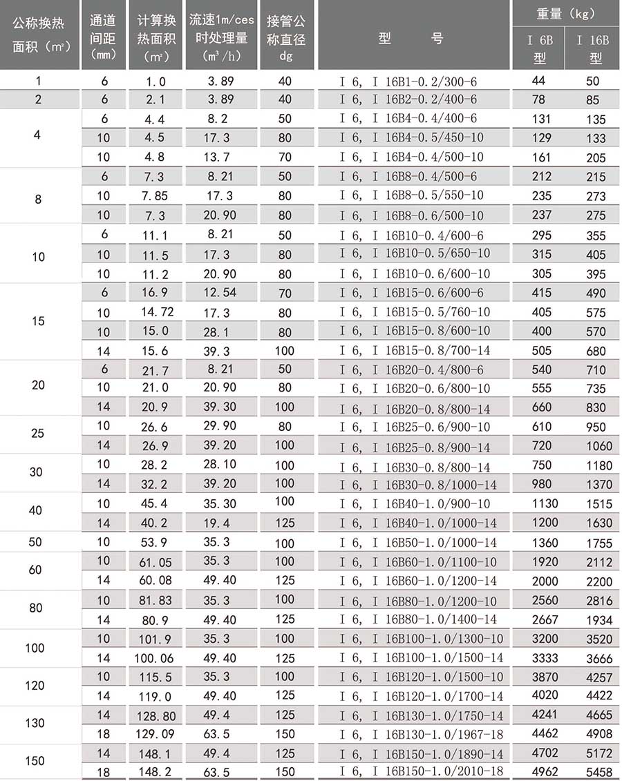 螺旋板換熱器尺寸